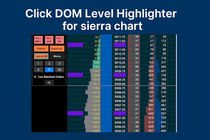 Update Click DOM Level Highlighter Version 1.52 pour Sierra Chart