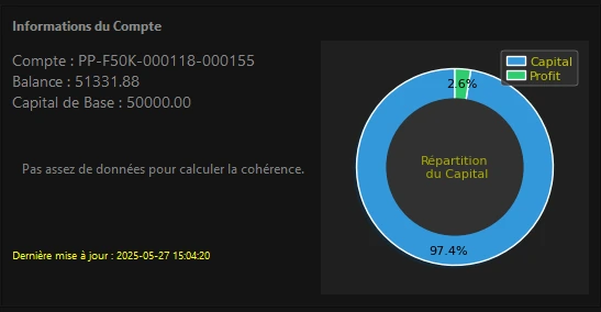 Informations du compte