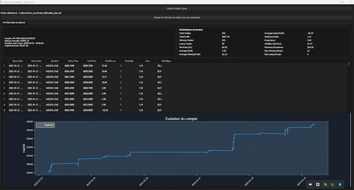 Évolution vers une Interface Graphique