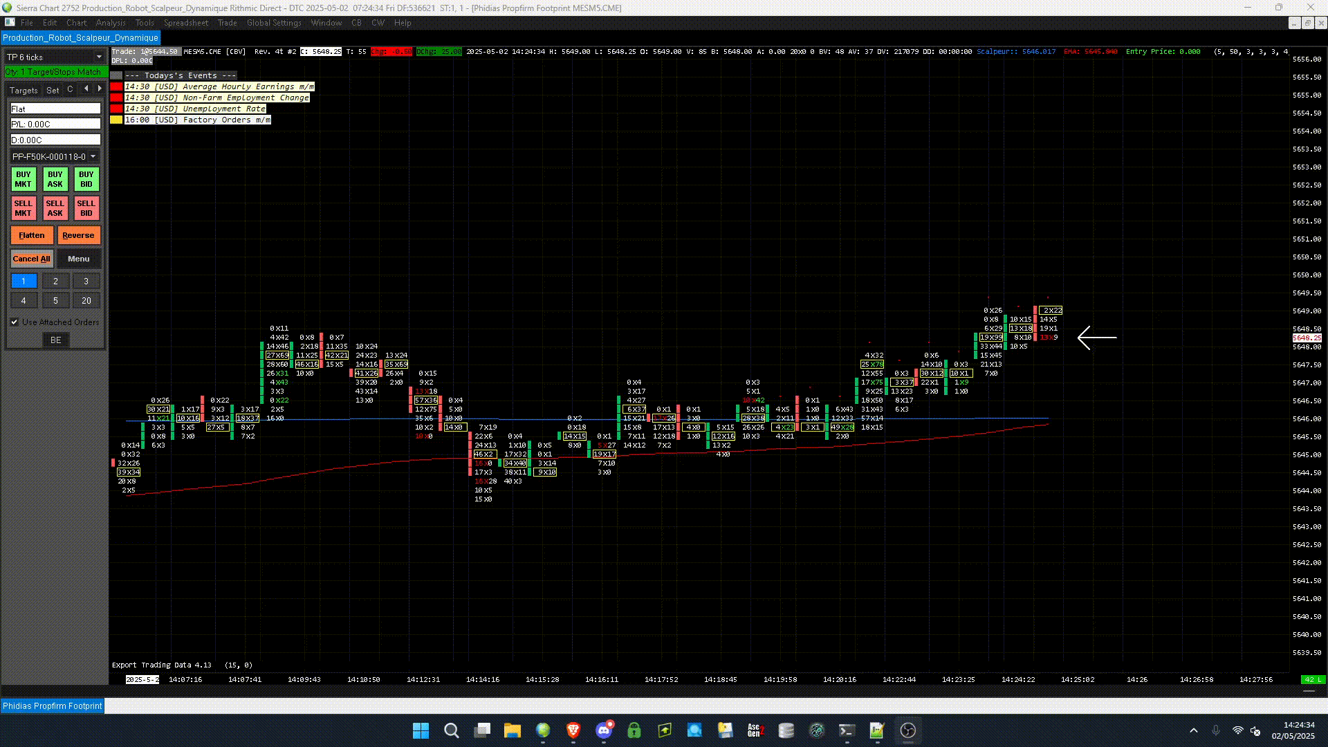 Video Gif pour illustrer les réglages graphiques sierra chart à la tradingview
